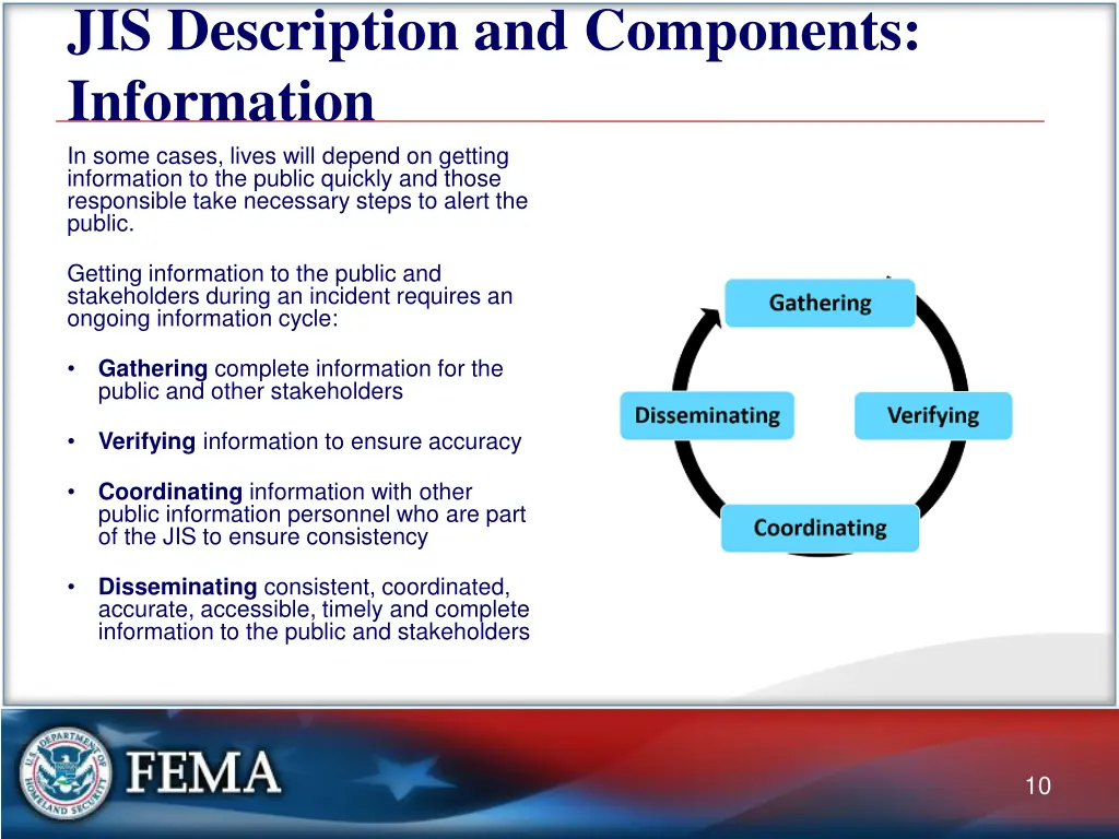 jis description and components information