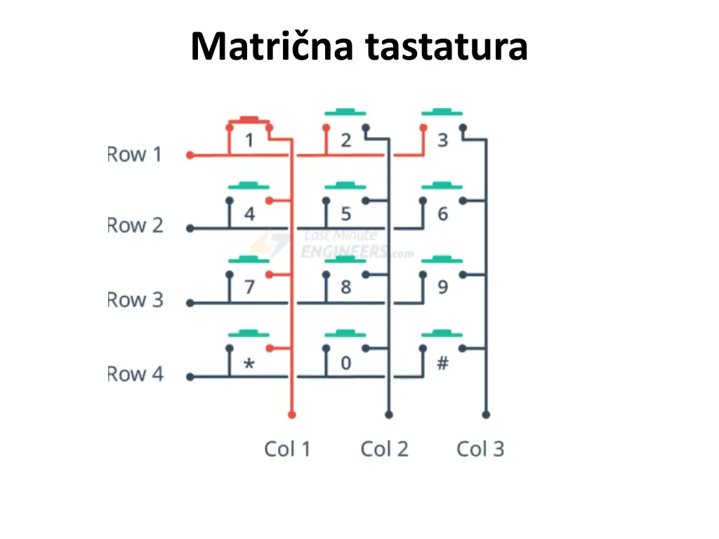 matri na tastatura 1