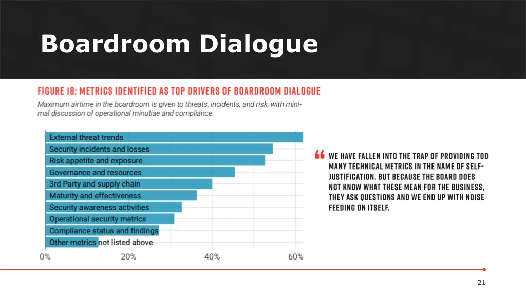 boardroom dialogue