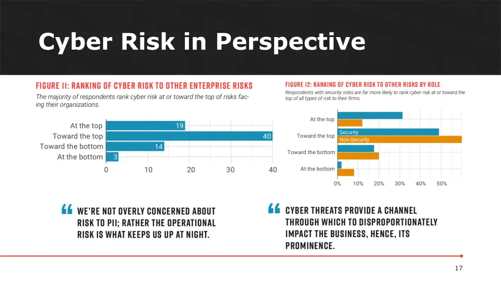 cyber risk in perspective