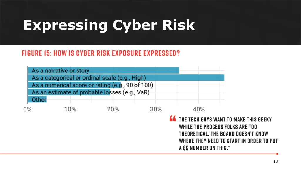 expressing cyber risk