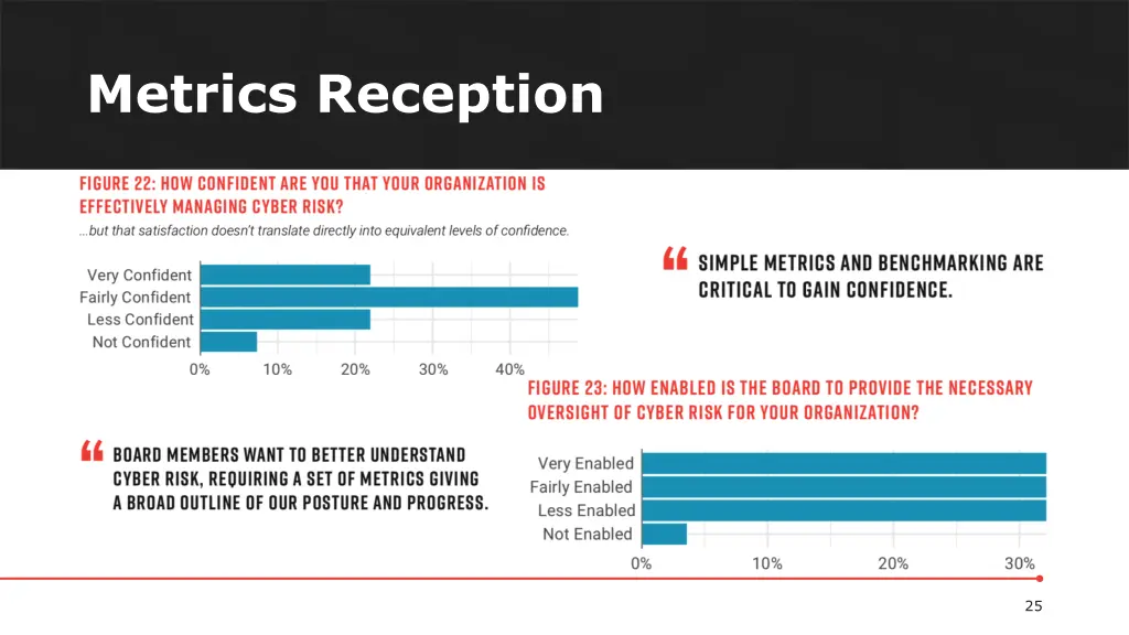 metrics reception 1