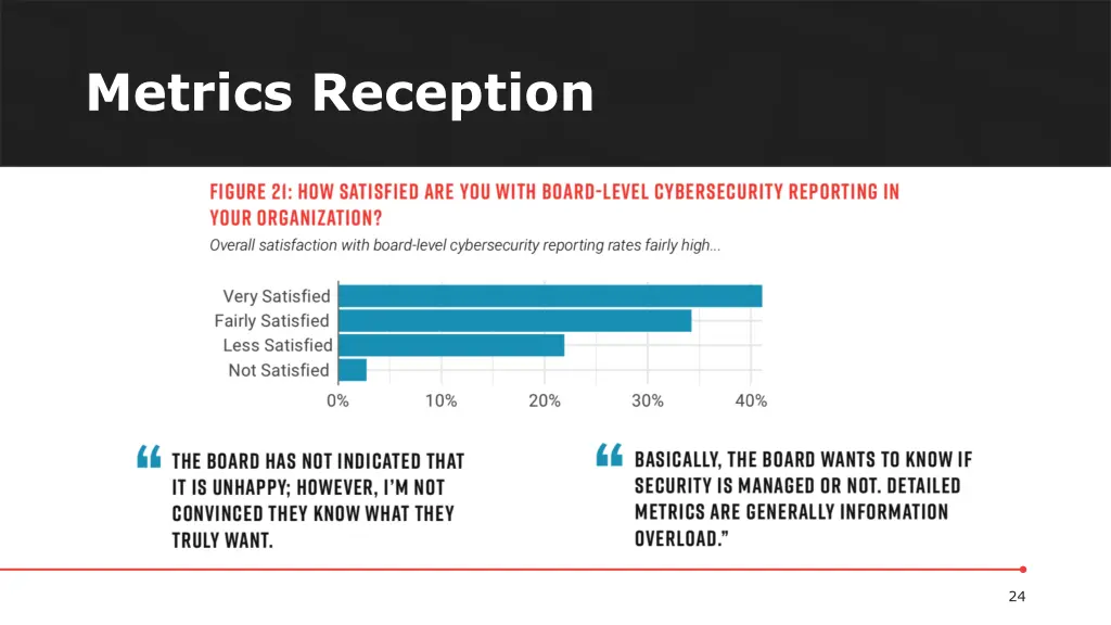 metrics reception