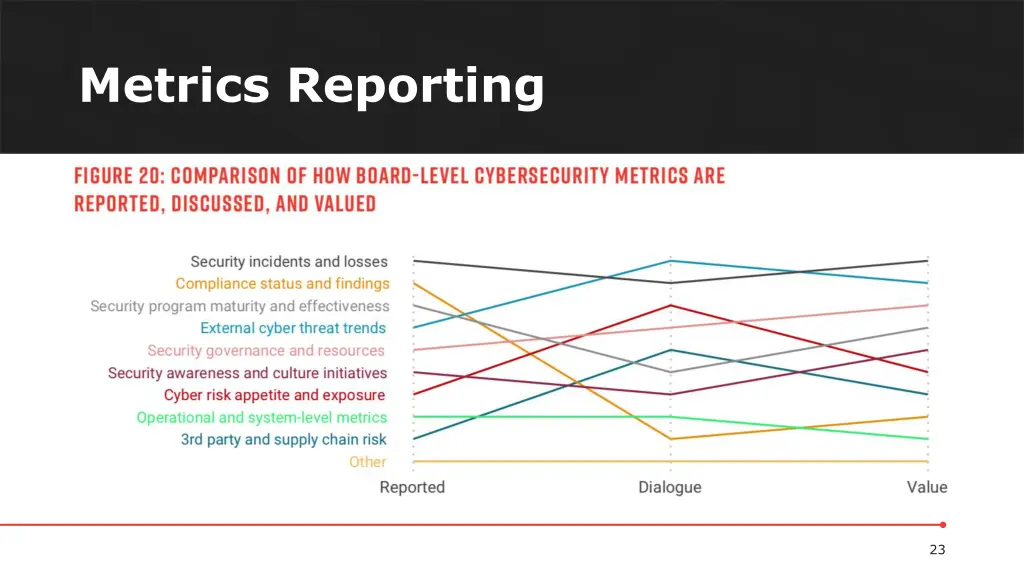metrics reporting