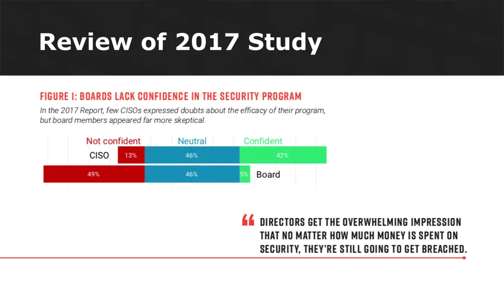review of 2017 study 1