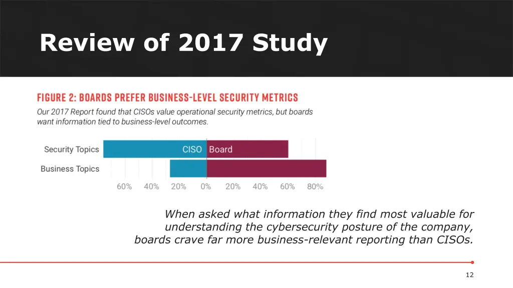 review of 2017 study 2