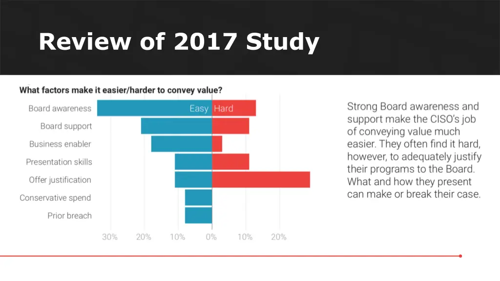 review of 2017 study