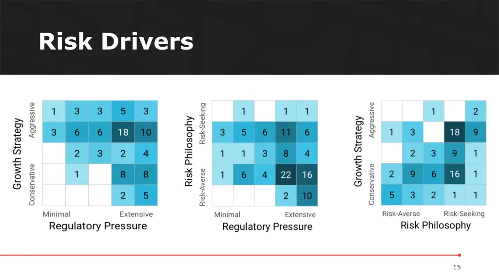 risk drivers 1