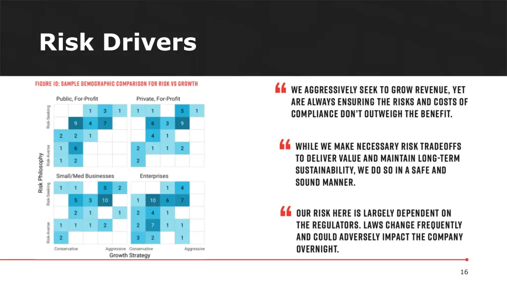 risk drivers 2
