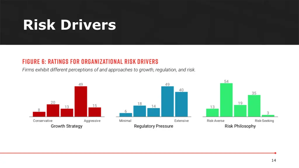 risk drivers
