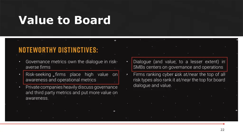 value to board