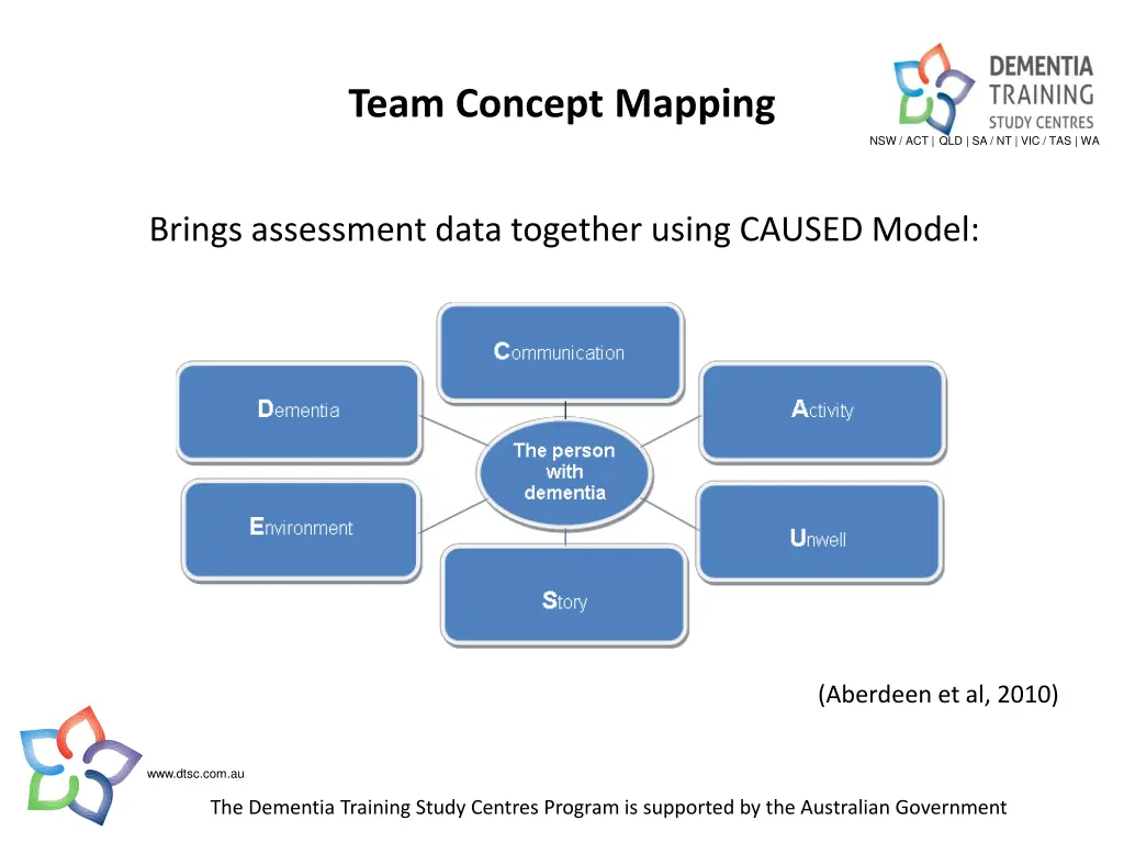 team concept mapping