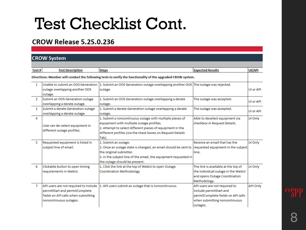 test checklist cont