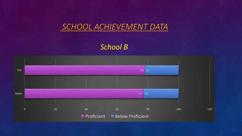 school achievement data 1
