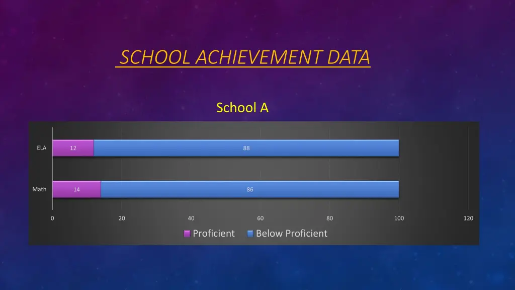 school achievement data