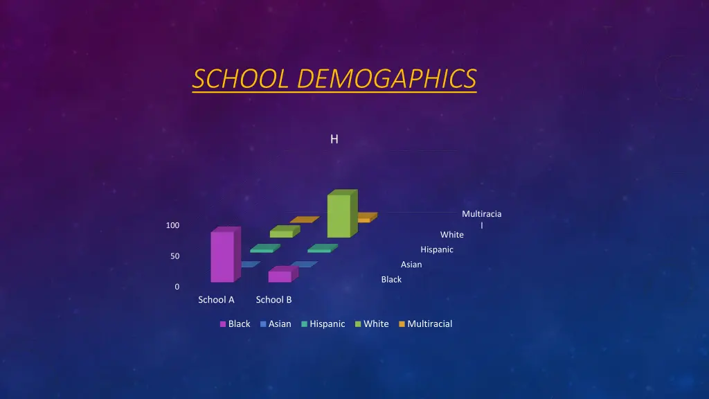 school demogaphics