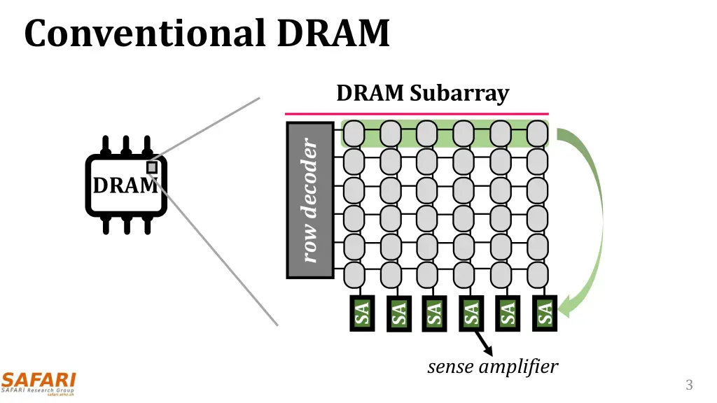 conventional dram