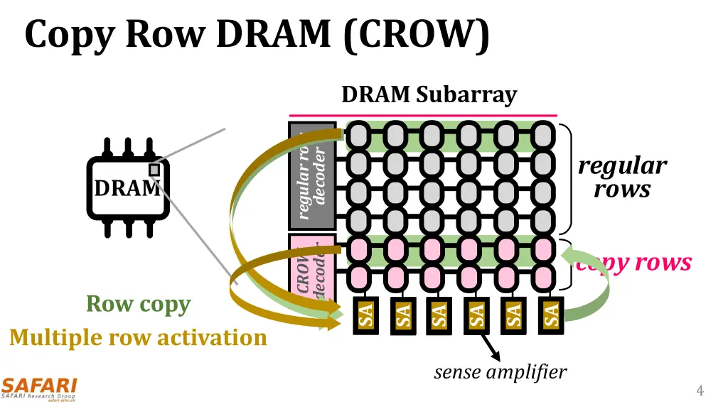 copy row dram crow