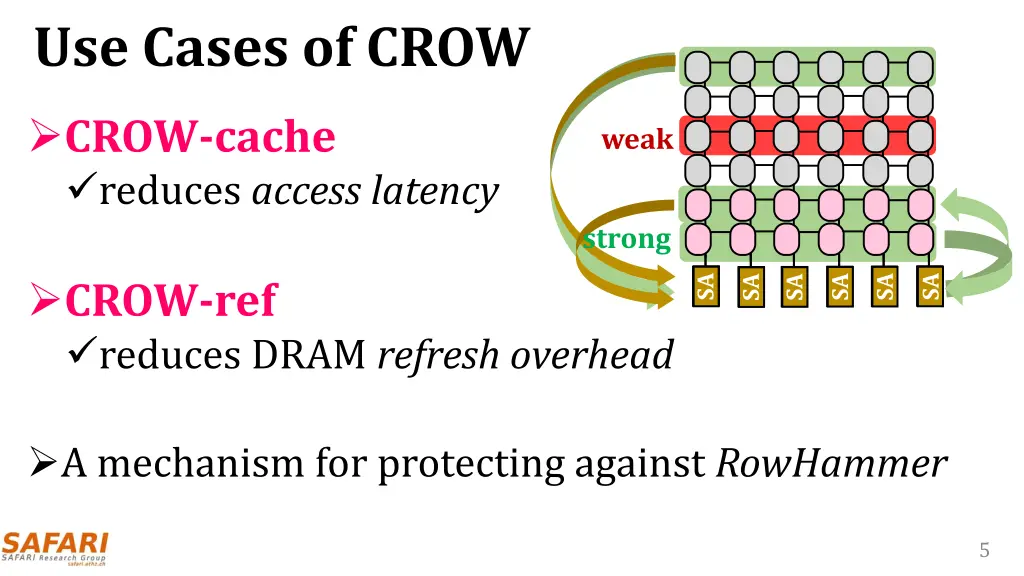use cases of crow