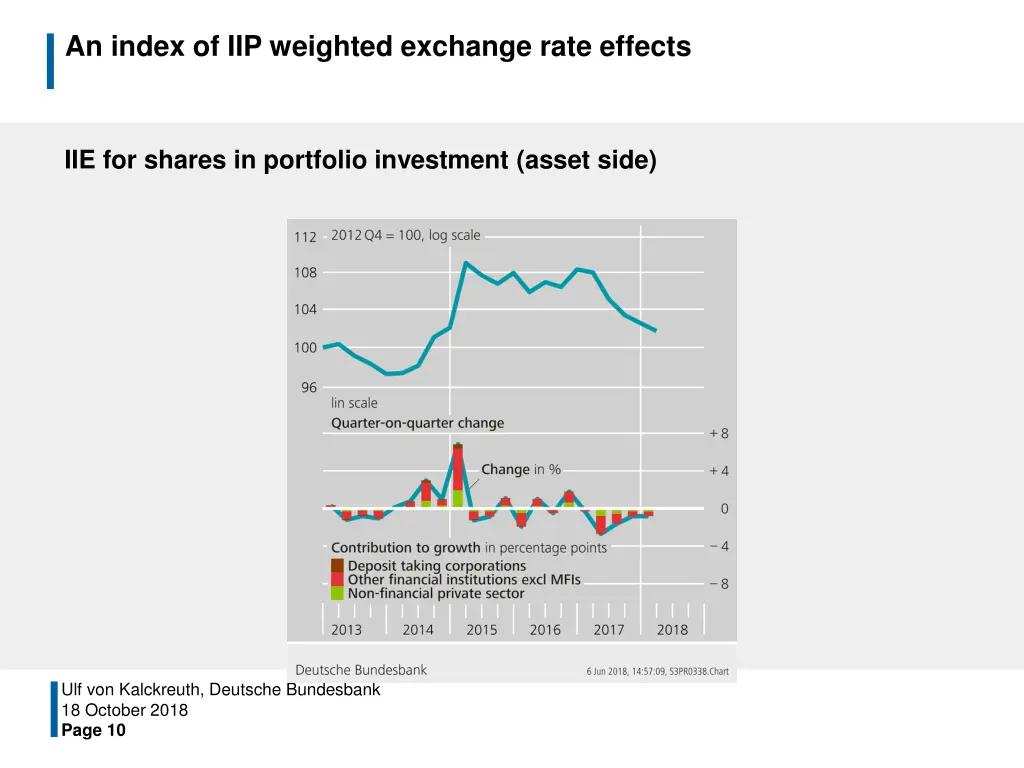 an index of iip weighted exchange rate effects 1