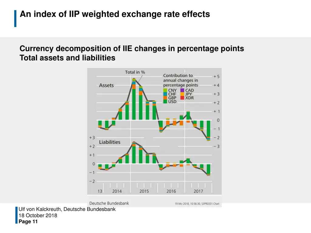 an index of iip weighted exchange rate effects 2