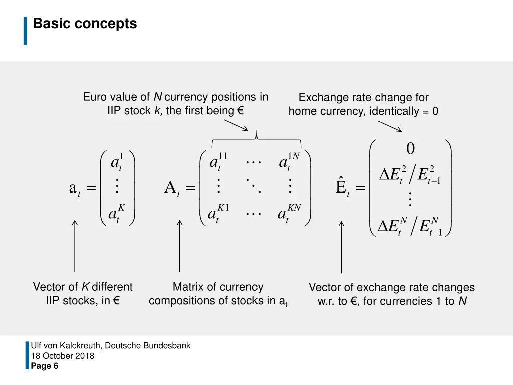 basic concepts