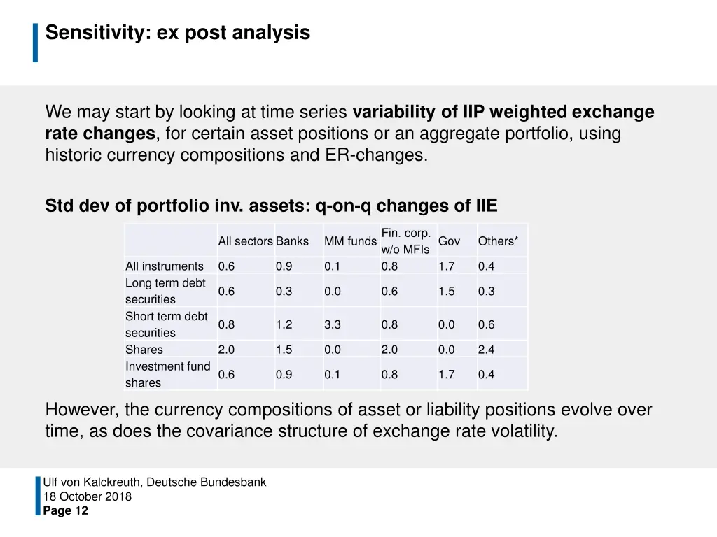 sensitivity ex post analysis