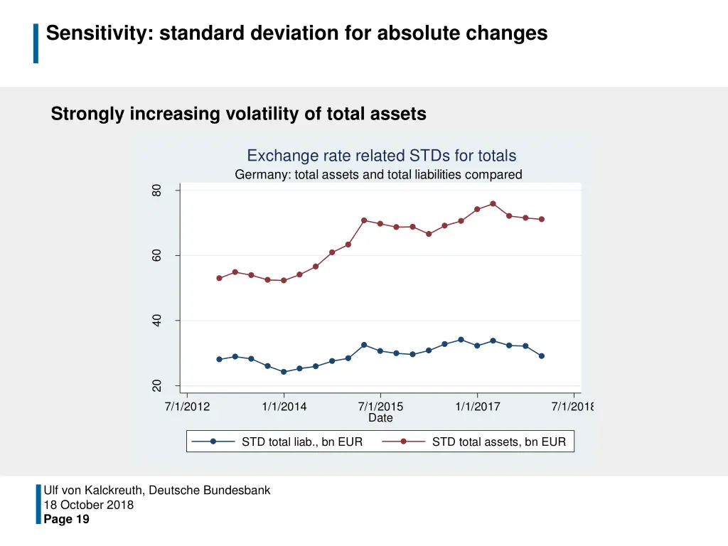sensitivity standard deviation for absolute 1