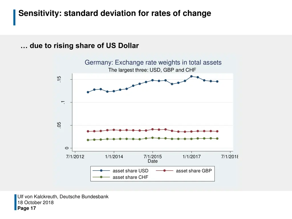sensitivity standard deviation for rates of change 2