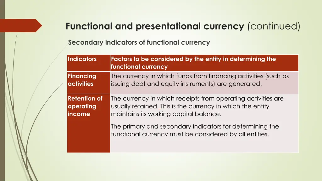functional and presentational currency continued 1