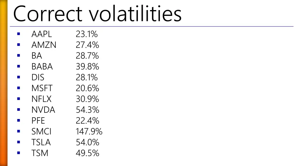 correct volatilities aapl 23 1 amzn