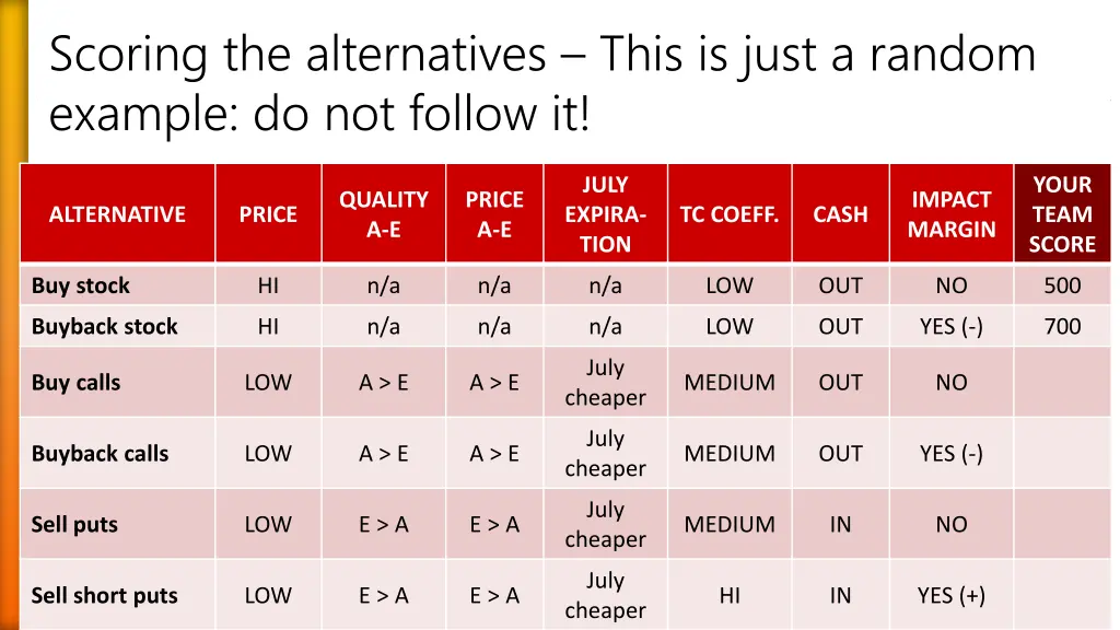 scoring the alternatives this is just a random