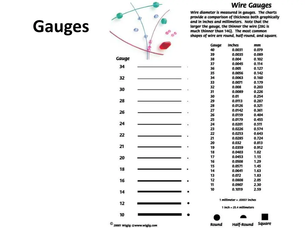gauges