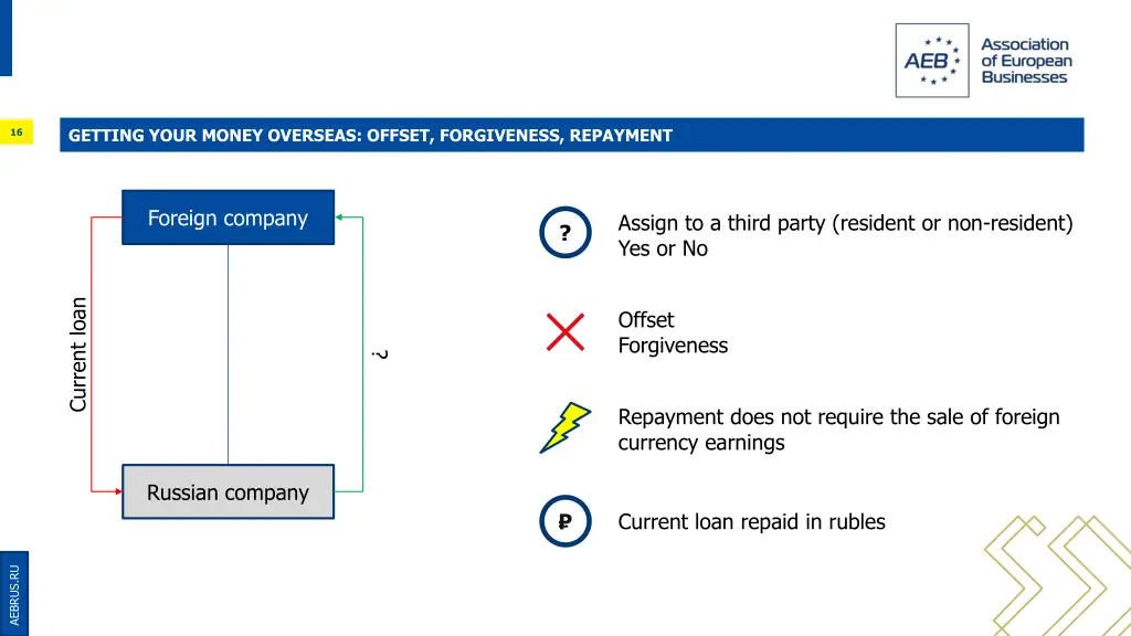 getting your money overseas offset forgiveness