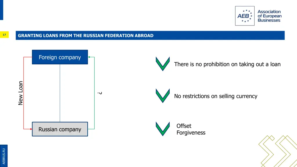 granting loans from the russian federation abroad