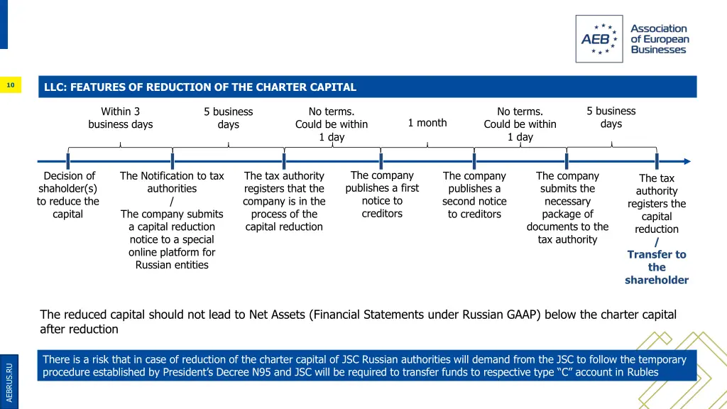 llc features of reduction of the charter capital