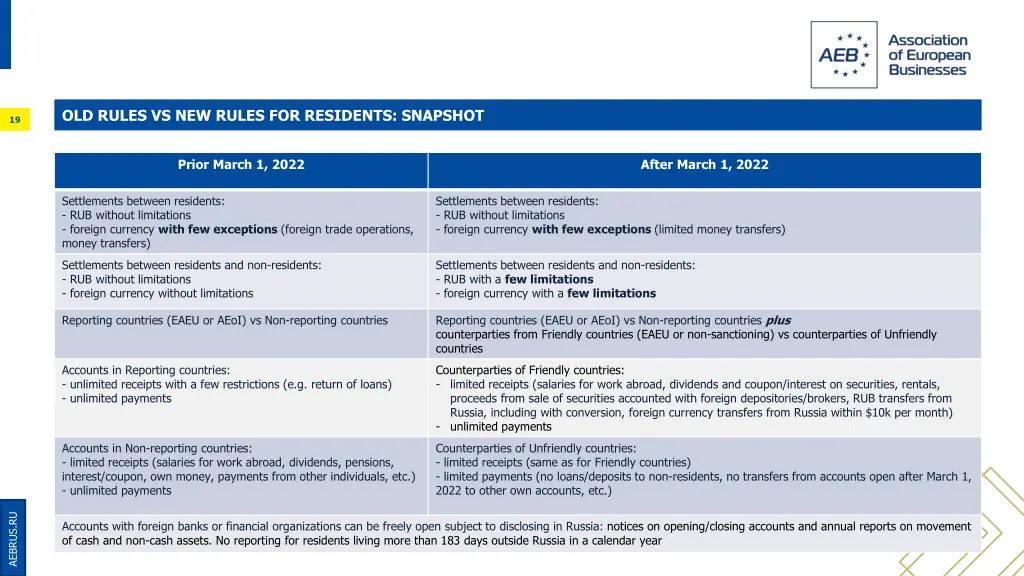 old rules vs new rules for residents snapshot