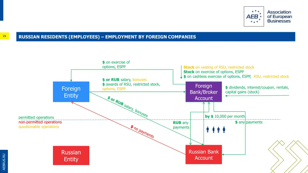 russian residents employees employment by foreign