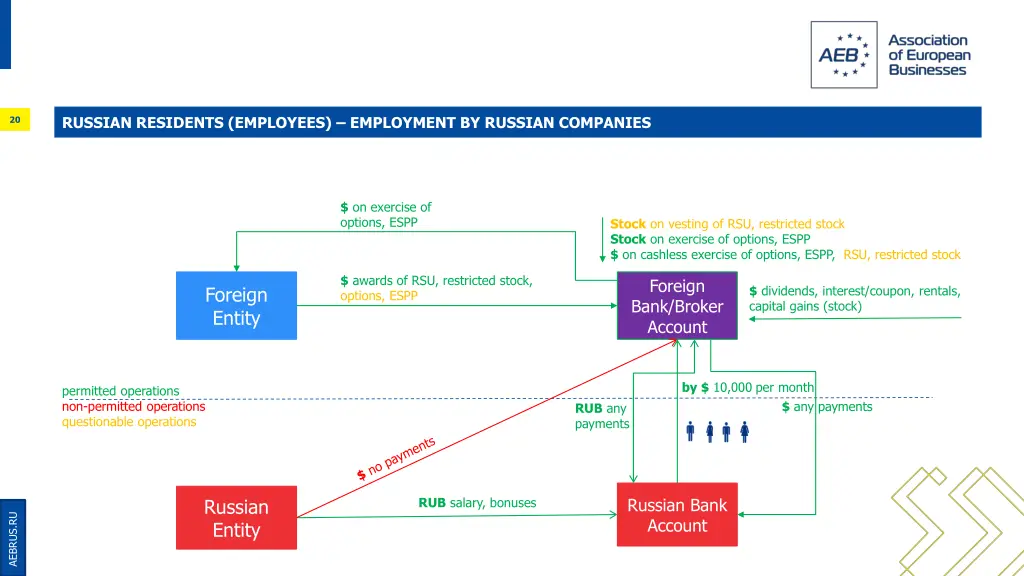 russian residents employees employment by russian