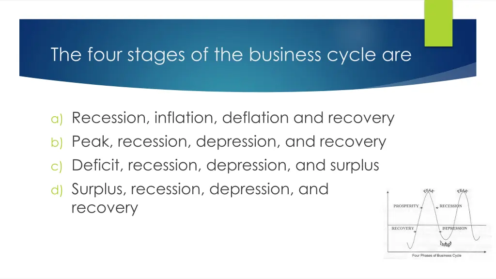 the four stages of the business cycle are