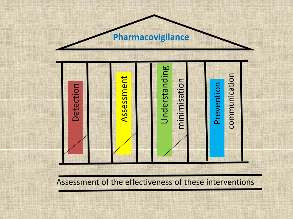 pharmacovigilance