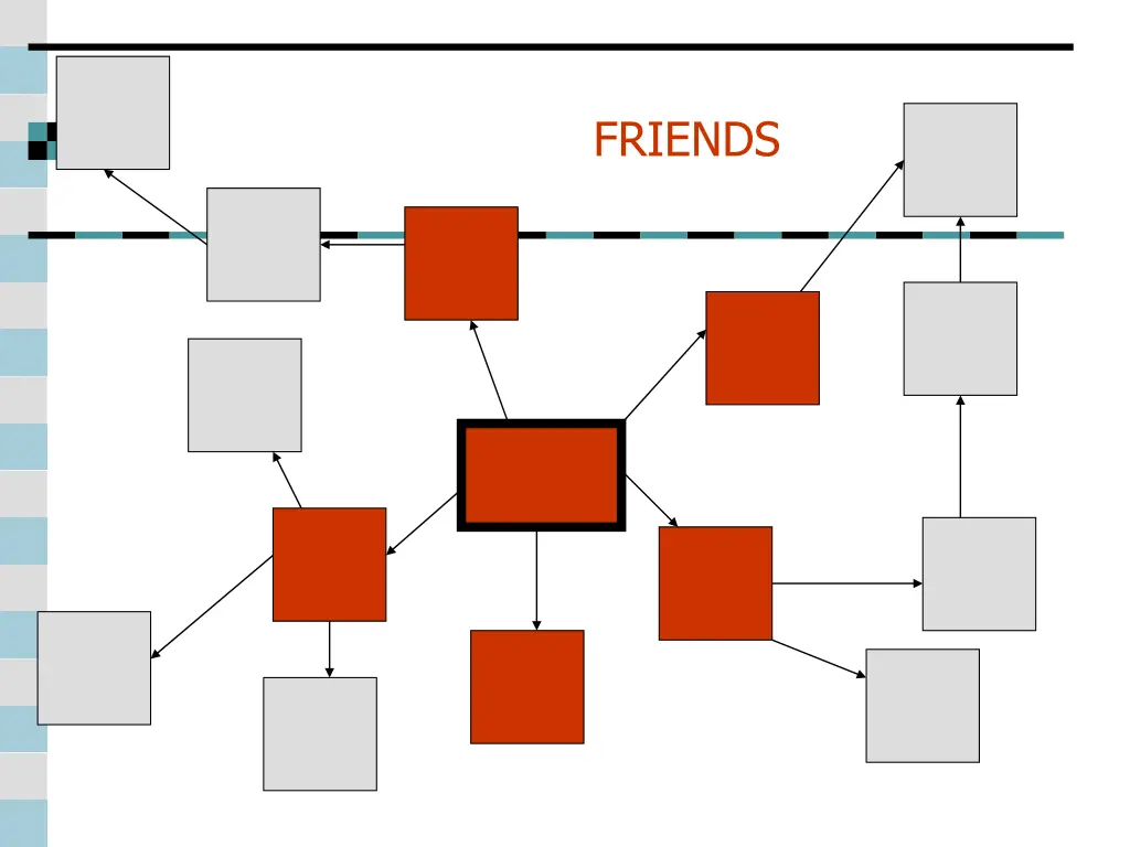 friends
