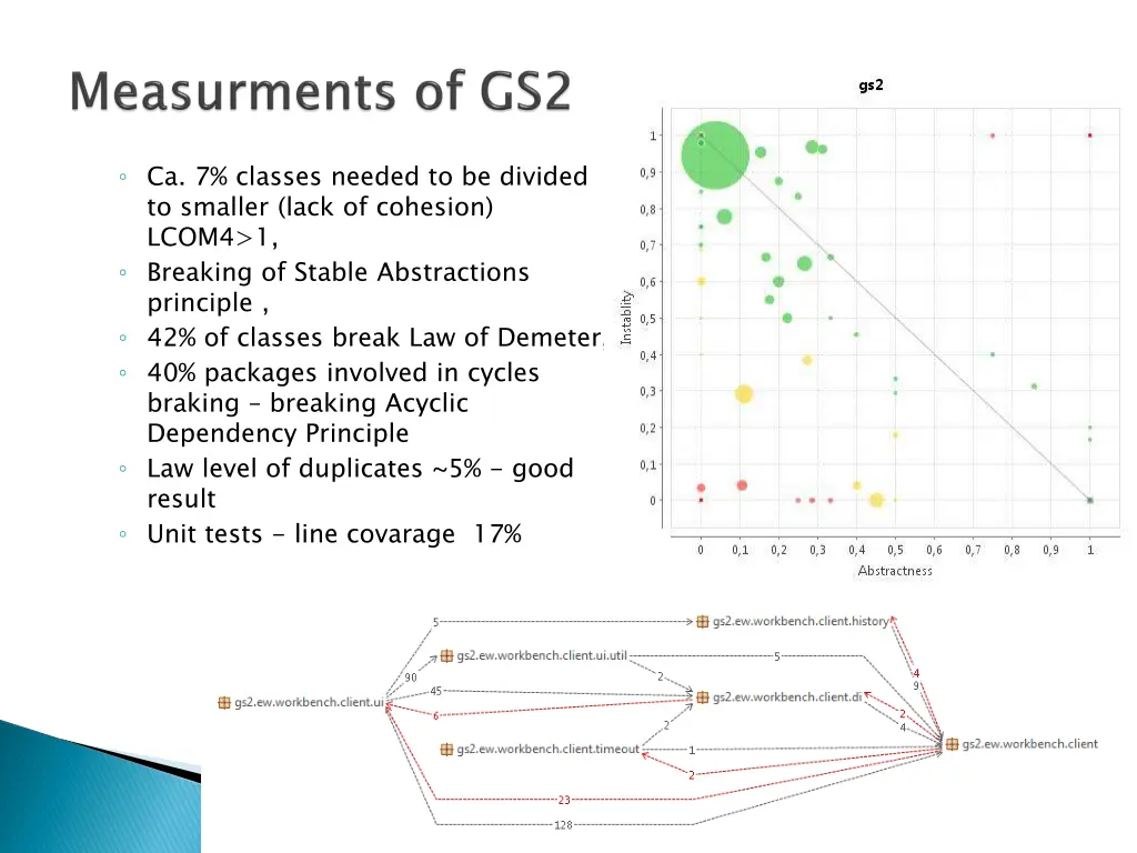 ca 7 classes needed to be divided to smaller lack