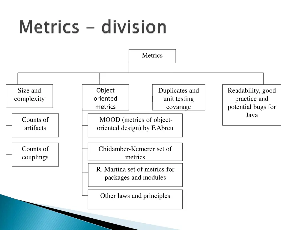metrics