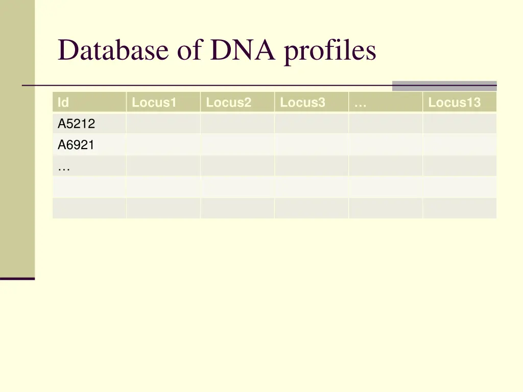 database of dna profiles