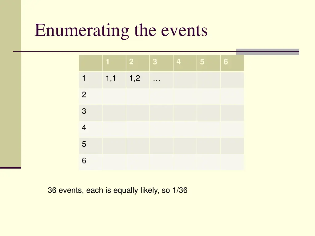 enumerating the events