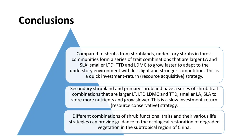 conclusions