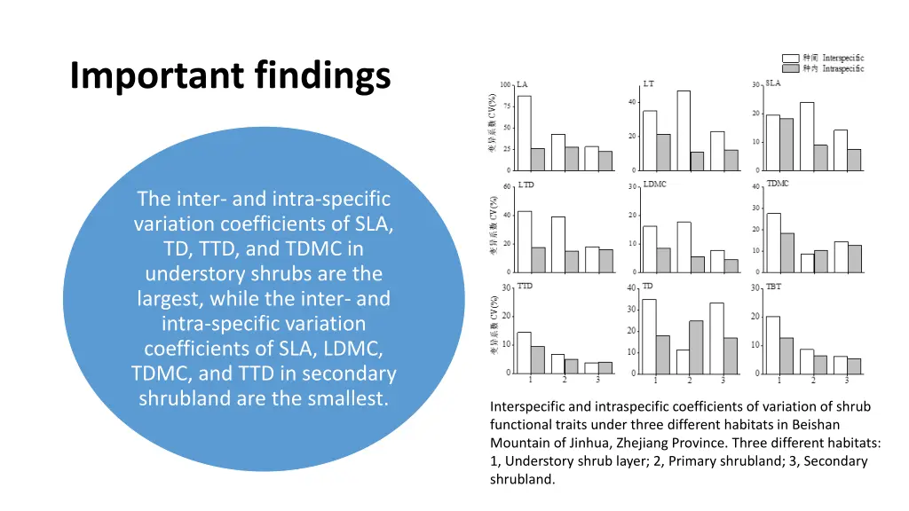 important findings 1