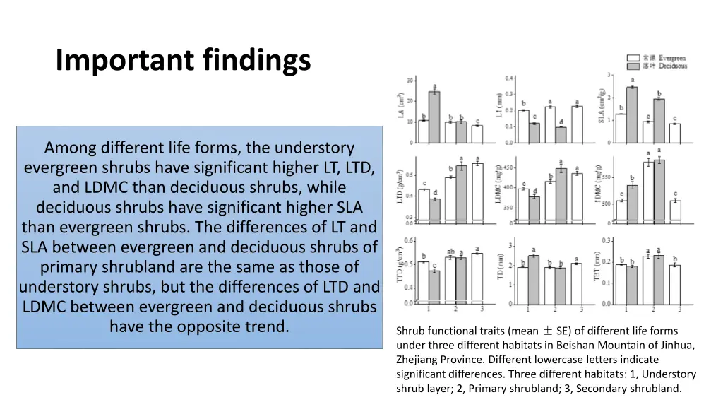 important findings 2