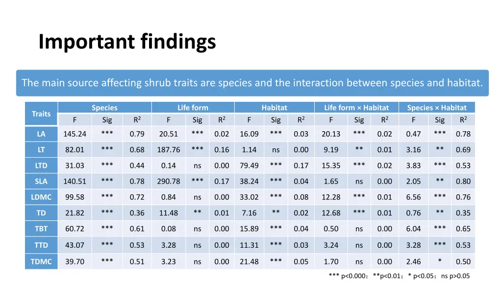 important findings 3
